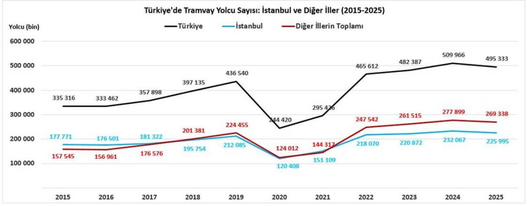 Sefer başı dolulukta Marmaray banliyö treni ve Ankara metrosu zirvede 8